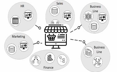 談談構建有價值的數(shù)據產品的有效方法